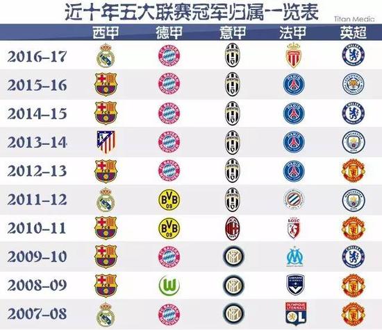 当我们提到
