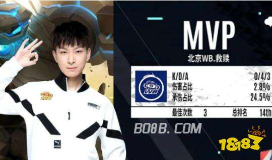 这项运动的 这项运动的